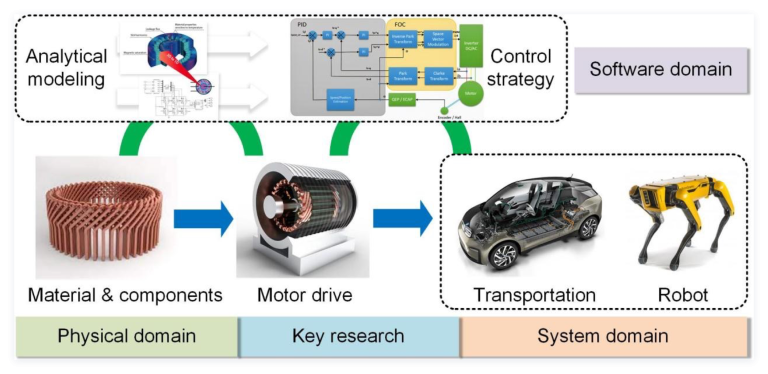 Hang ZHAO – SYSTEMS HUB